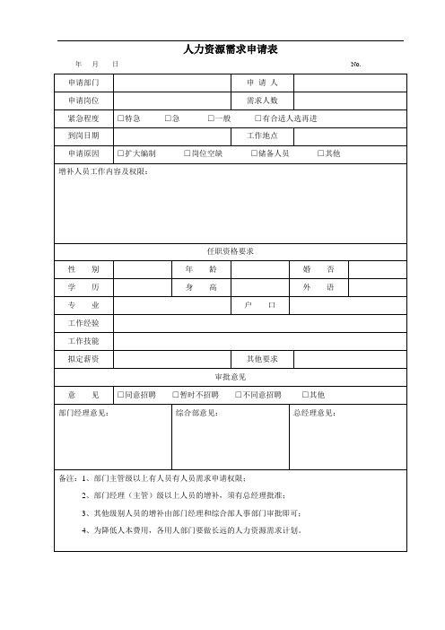 人力资源需求申请表