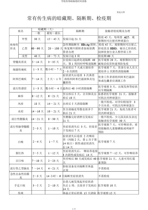 学校传染病隔离时间表格