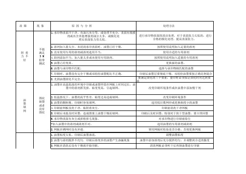 丝印异常分析及处理方法