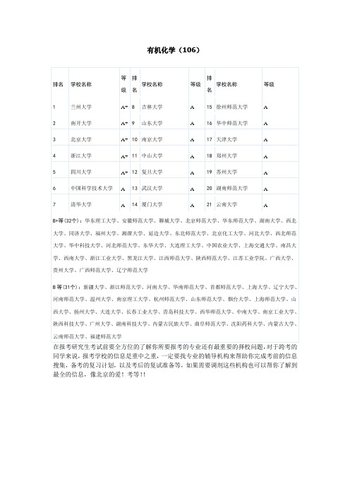 考研有机化学(106)专业高校排名