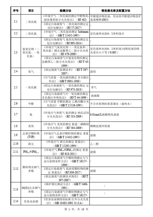 环境空气与废气采样总结