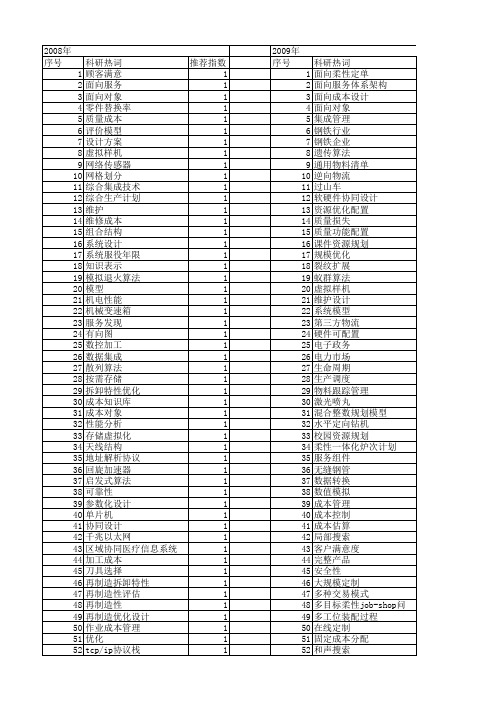 【国家自然科学基金】_面向成本的设计_基金支持热词逐年推荐_【万方软件创新助手】_20140802