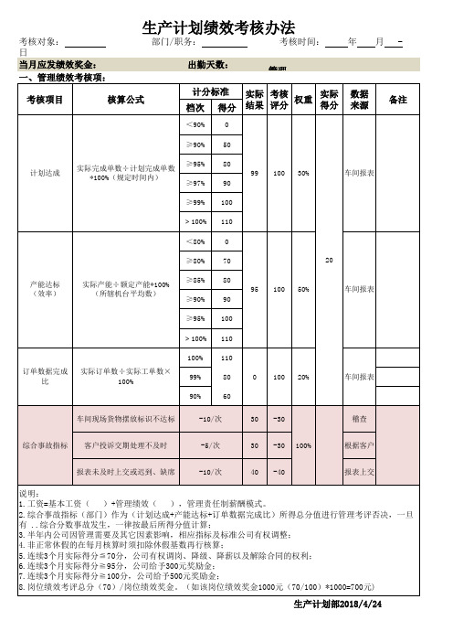 生产计划达成率绩效考核细则