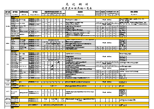 进口模具钢表(龙记)