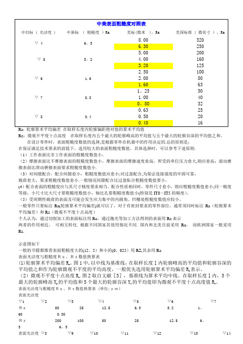 各国粗糙度对照表