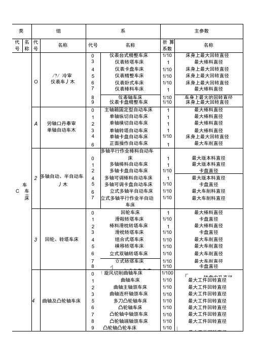 机床组系代号