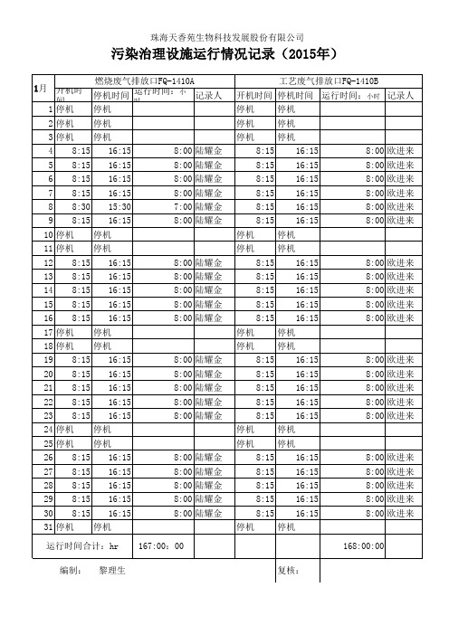 污染治理设施运行记录 每 参做 