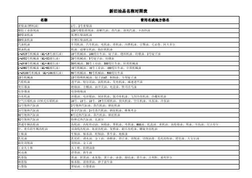 新旧油品名称对照表