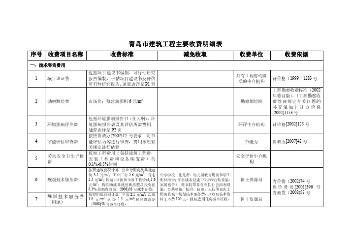 青岛市建筑工程主要收费明细表