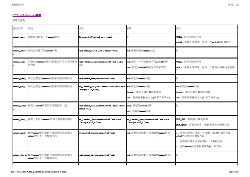 LWIP_netbuf_netconn函数