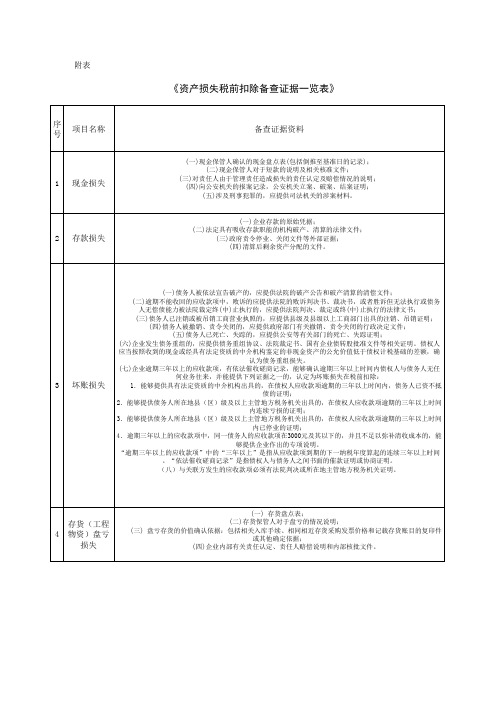 财产损失税前扣除备查证据一览表