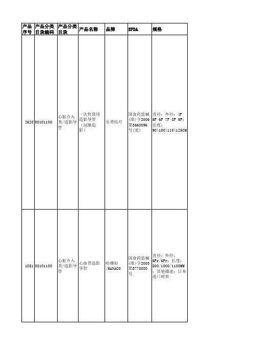 介入医疗设备产品列表