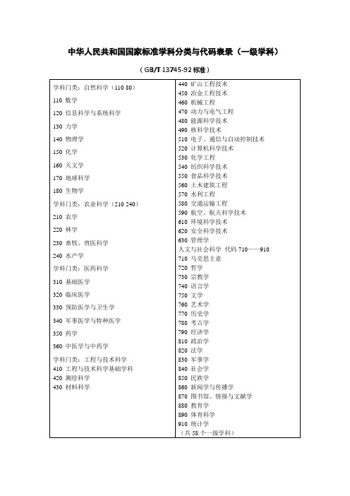 中华人民共和国国家标准学科分类与代码表录