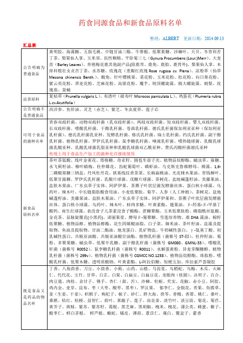 药食同源食品和新资源食品名单