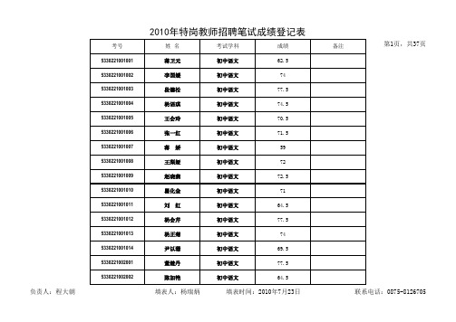 2010年施甸县特岗招考笔试成绩登记表