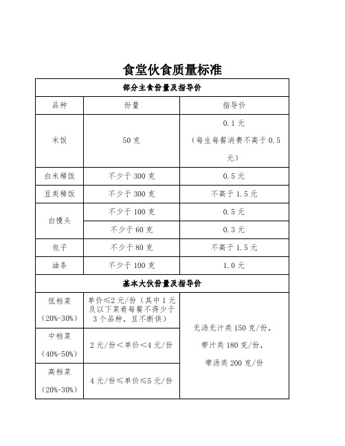 食堂伙食质量标准,食堂评分表,食堂满意度