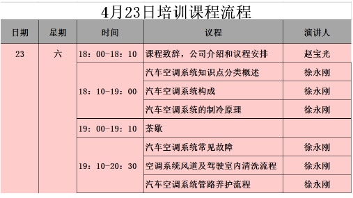 汽车空调系统专业养护项目PPT培训完善版