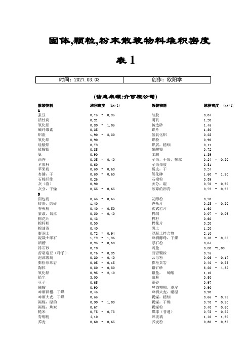 固体粉体堆积密度大全之欧阳学创编