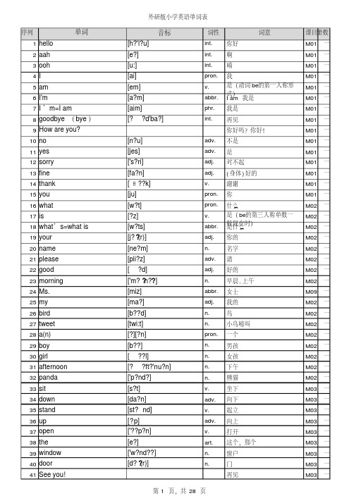 外研版小学英语单词表全带音标(一年级起点1-12册)