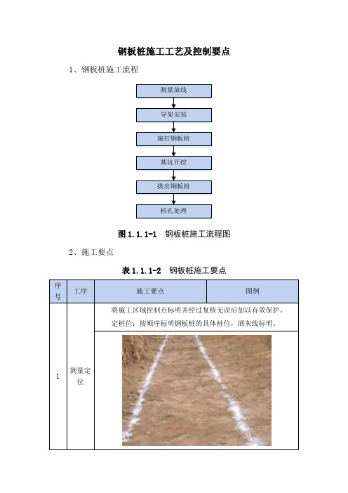 钢板桩施工工艺及控制要点