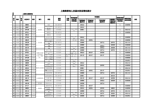 人员基本信息情况统计20101221(1)