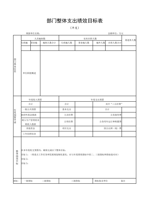 部门整体支出绩效目标表