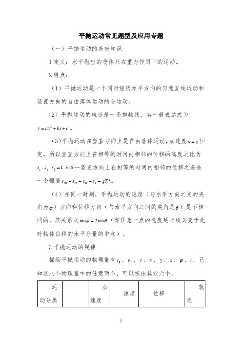 应用分析：平抛运动常见题型及应用