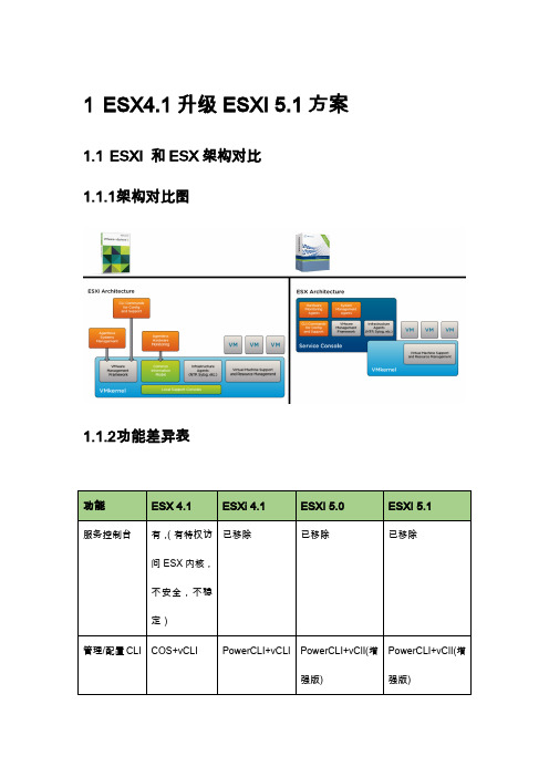 ESX4.1升级到ESXI5.1升级方案