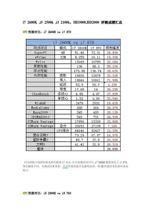 i7 2600K ,i5 2500k ,i3 2100k,HD3000,HD2000 评测成绩汇总