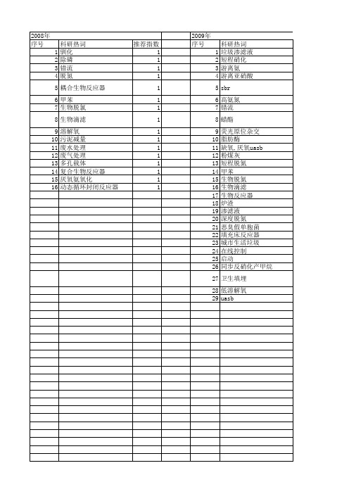 【北京市自然科学基金】_生物反应器_基金支持热词逐年推荐_【万方软件创新助手】_20140730