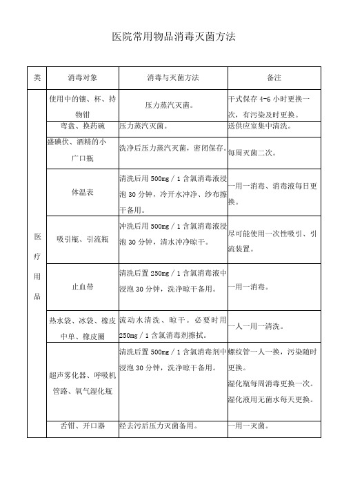 医院常用物品消毒灭菌方法