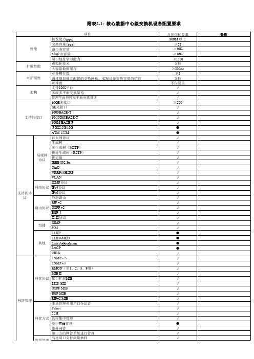 附表2-1：核心数据中心级交换机设备配置要求