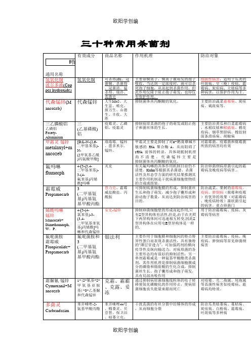 30种常用杀菌剂之欧阳学创编