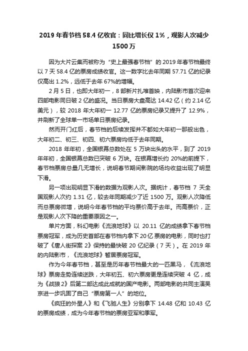 2019年春节档58.4亿收官：同比增长仅1%，观影人次减少1500万