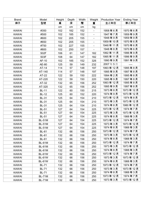 卡哇伊KAWAI全系列钢琴生产年代与简略信息