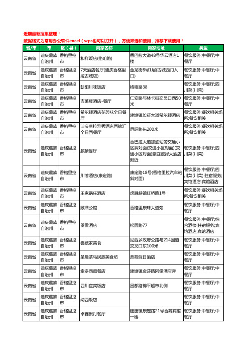 2020新版云南省迪庆藏族自治州香格里拉市酒店餐饮工商企业公司商家名录名单黄页联系方式大全324家