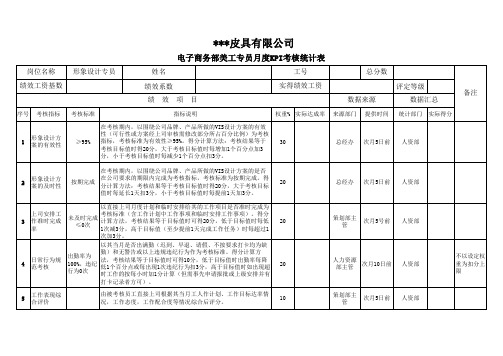 电子商务部美工专员月度KPI考核统计表