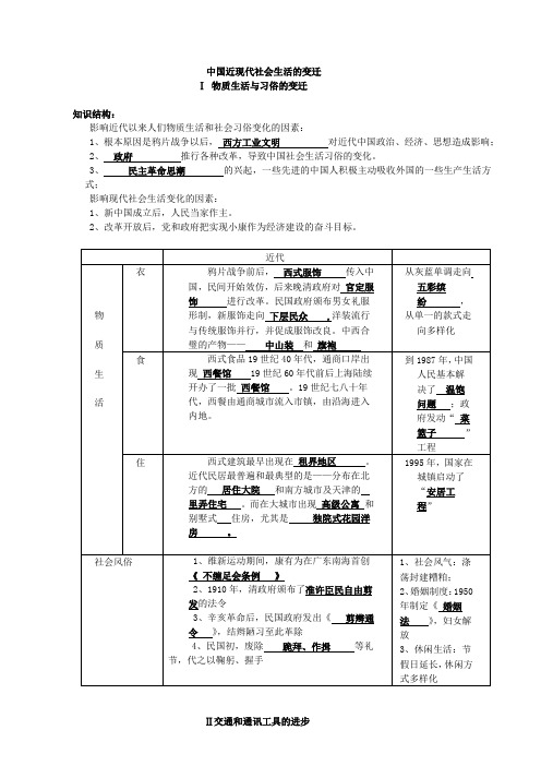 第五单元中国近现代社会生活的变迁单元知识点结构