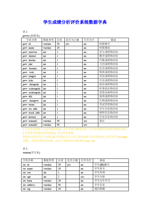 学生成绩分析评价系统数据字典