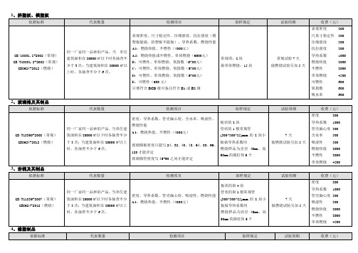 施工现场取样批次及数量