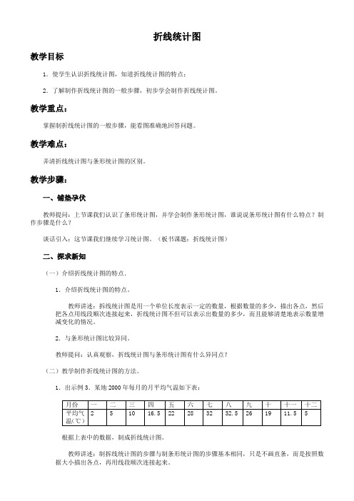 北京版六年级下册数学教案 折线统计图教学设计