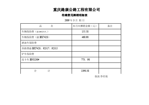 待摊费用摊销明细表