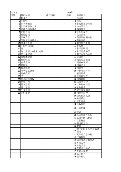 【国家自然科学基金】_非线性热力学_基金支持热词逐年推荐_【万方软件创新助手】_20140801