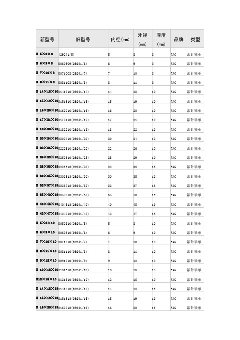 滚针轴承型号大全