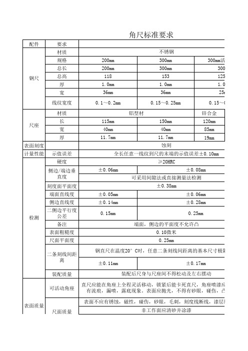 直角尺标准要求(3级)