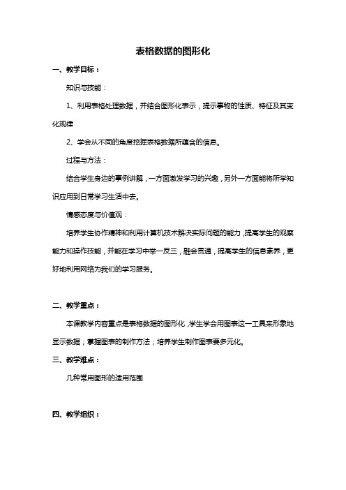 表格数据的图形化教学设计