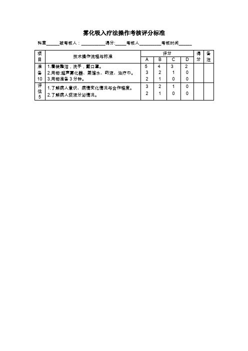 雾化吸入疗法操作考核评分标准