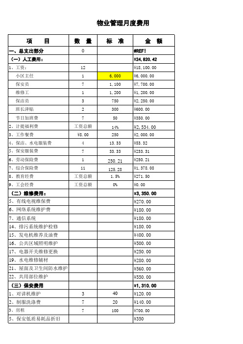 某物业管理公司预算、开办费测算模板