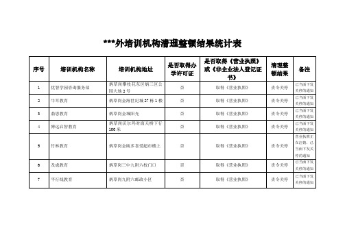 校外培训机构清理整顿结果统计表【模板】