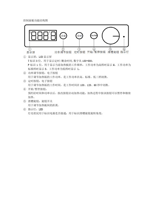 控制面板功能结构图